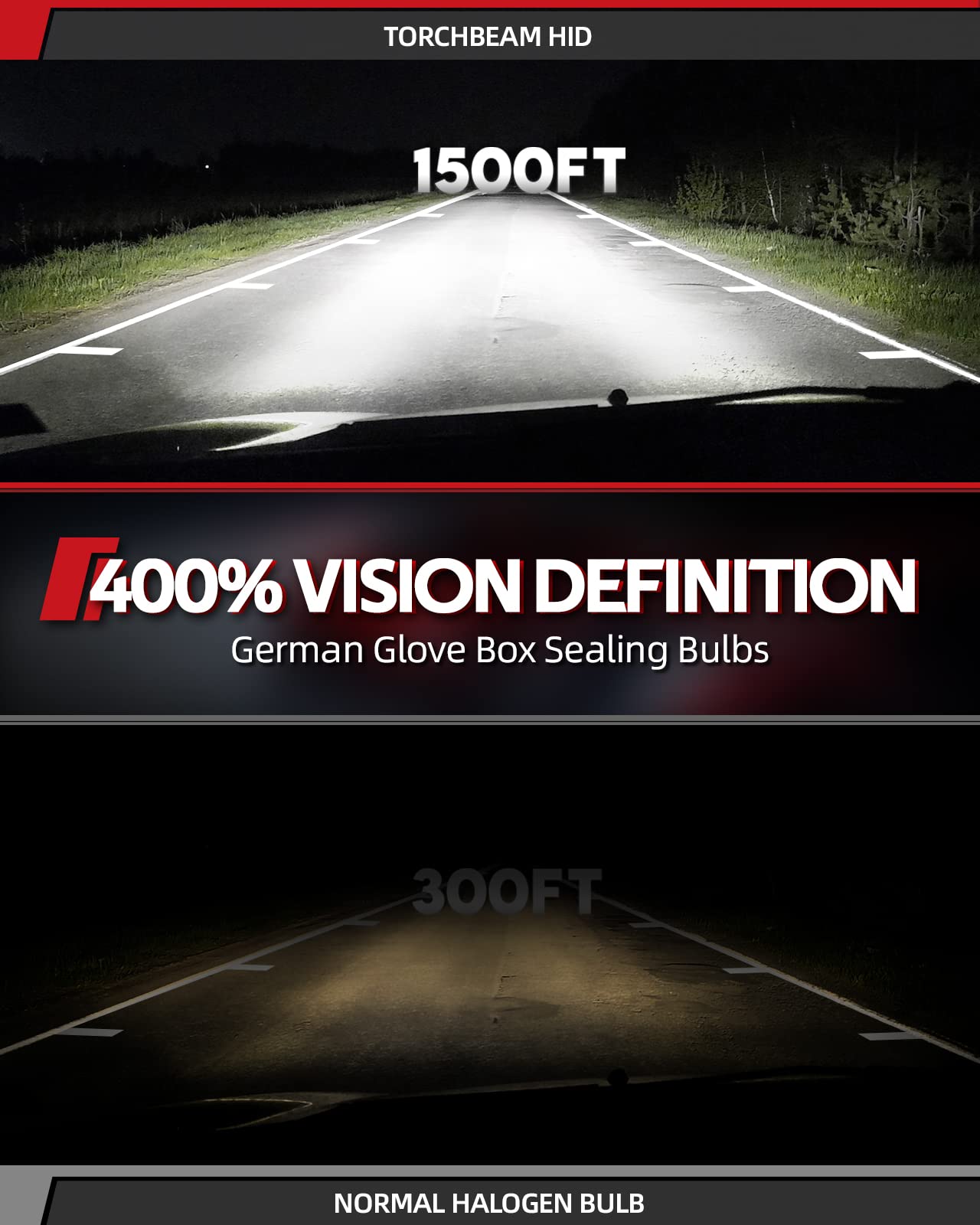 Torchbeam D1S D1R HID bulbs emit 6000K diamond white light for night driving.