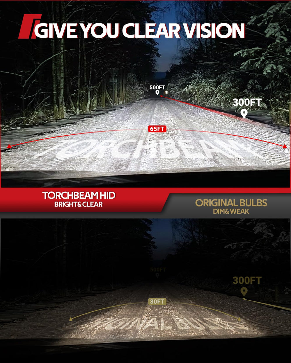 Torchbeam D1S low power use extends lifespan