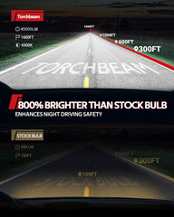 Torchbeam H13/9008 cool white 6500K light provides crisp long-range illumination