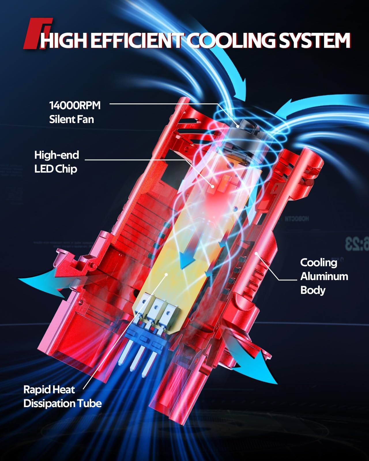 Torchbeam H13/9008 easy plug-and-play installation on most vehicles