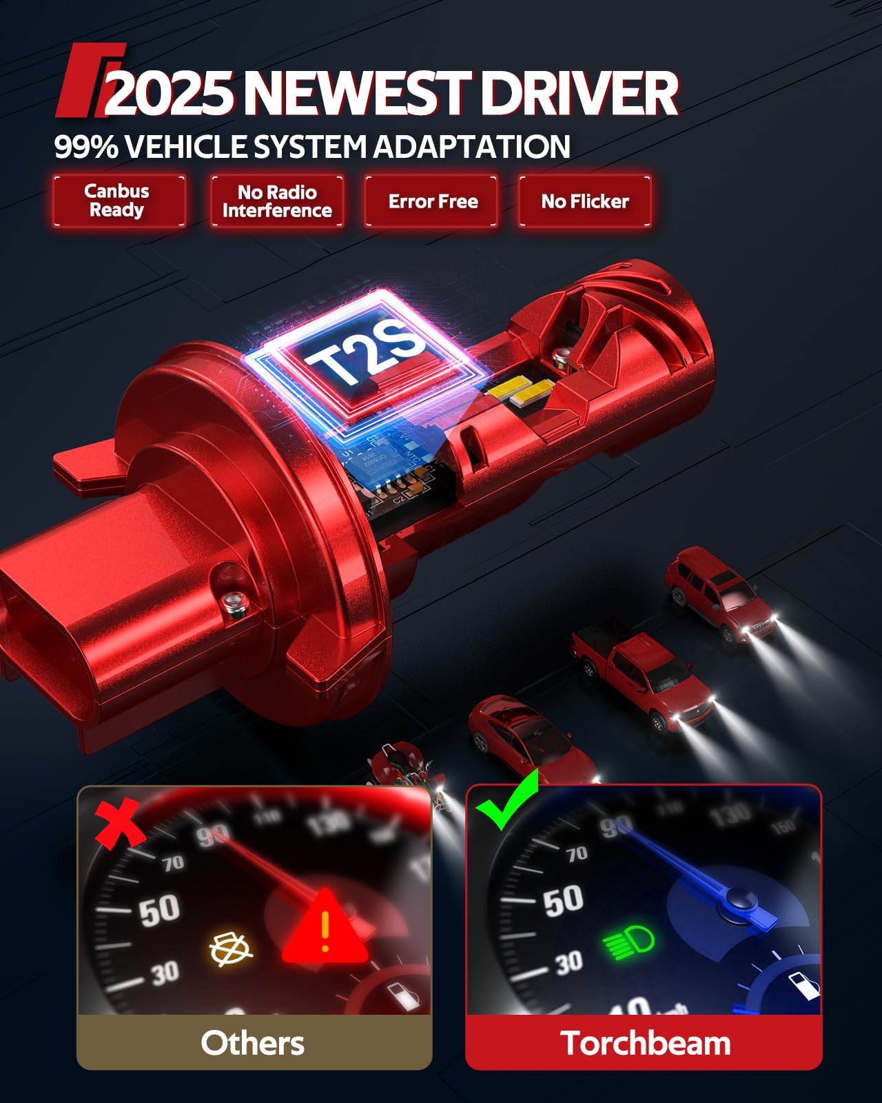 Torchbeam H13/9008 precise-cutoff beam enhances on-road awareness