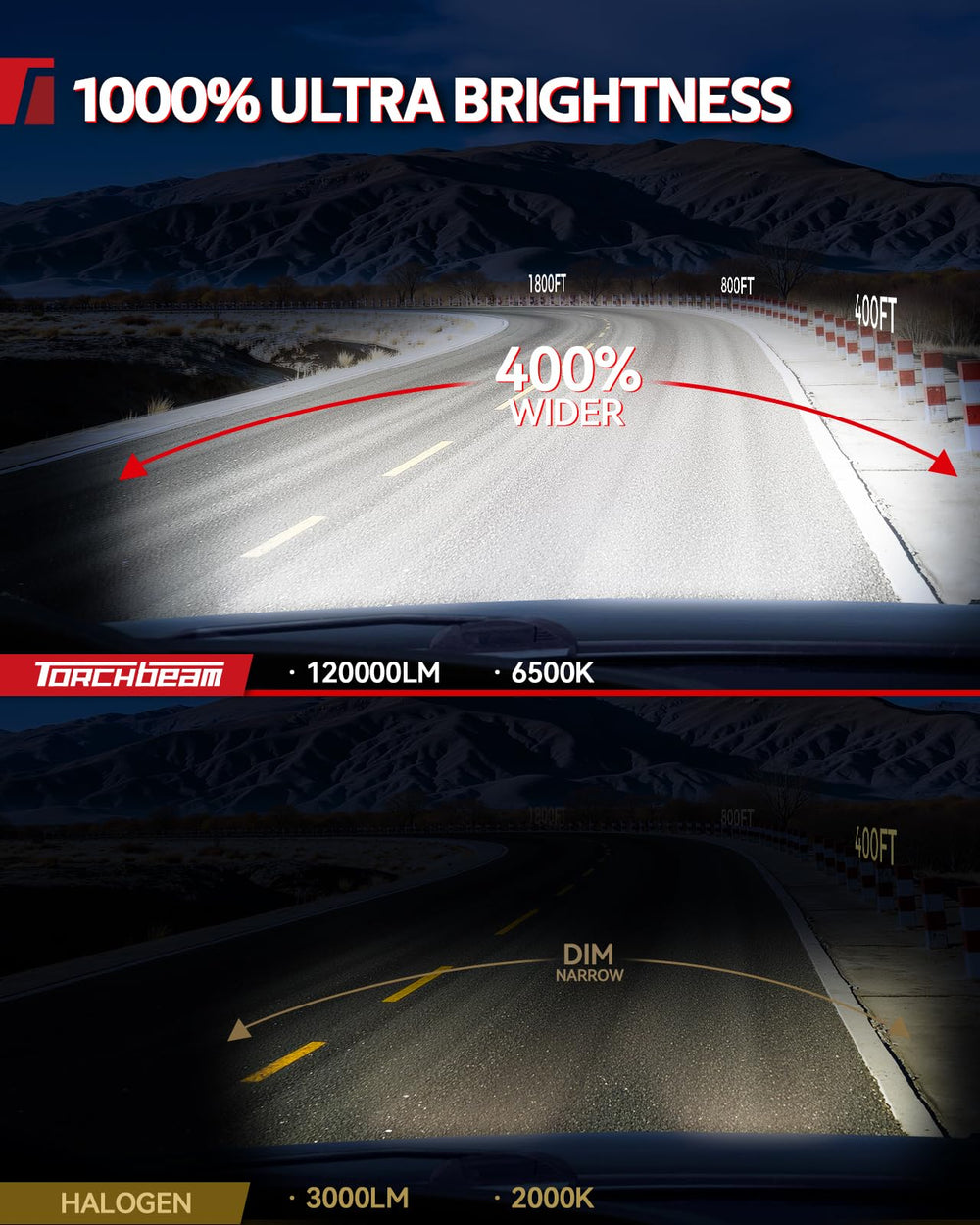 Torchbeam HB3/H8 fog light bulbs with cooling system to prevent overheating