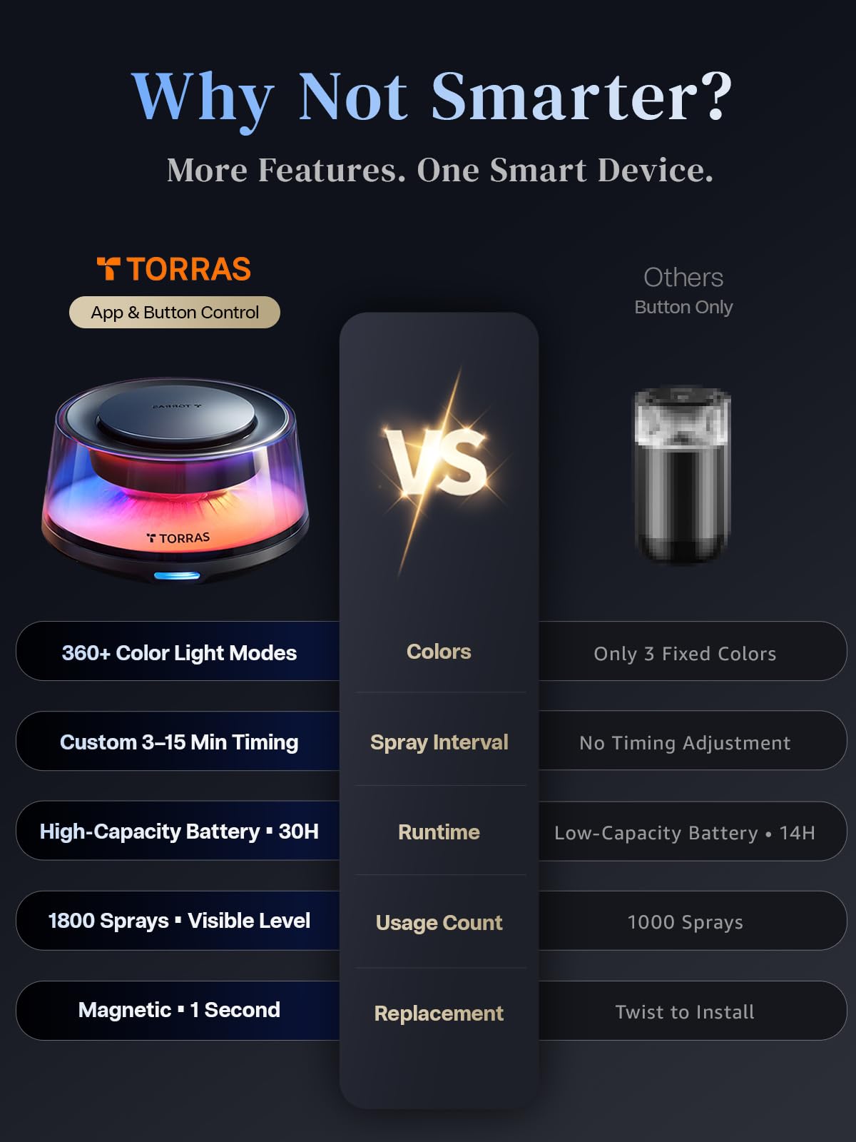 TORRAS CF20 Pro packaging and accessories for gifting