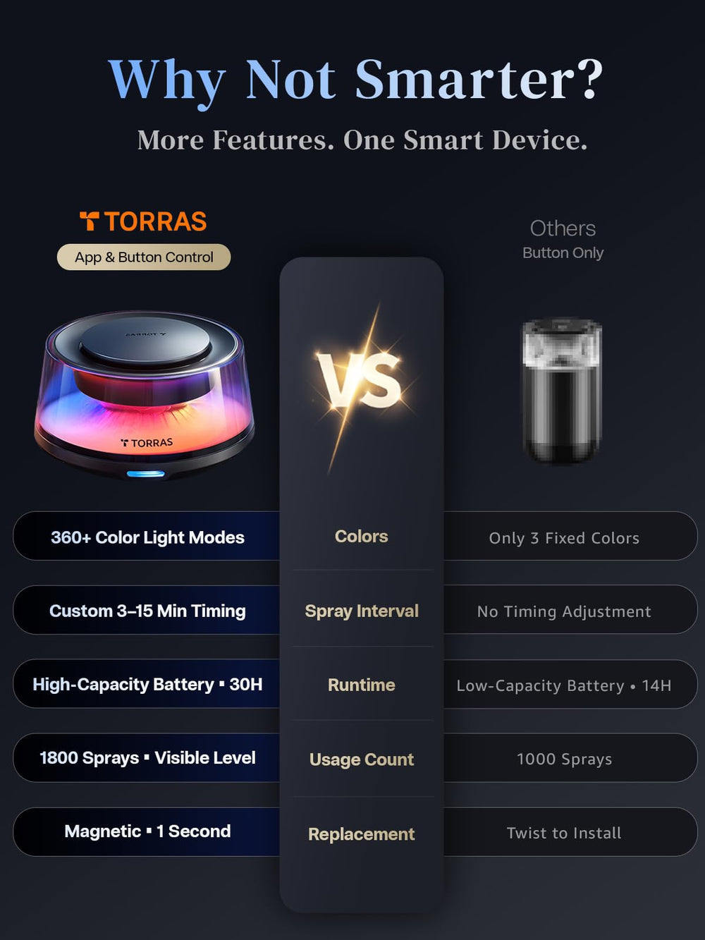 TORRAS CF20 Pro packaging and accessories for gifting