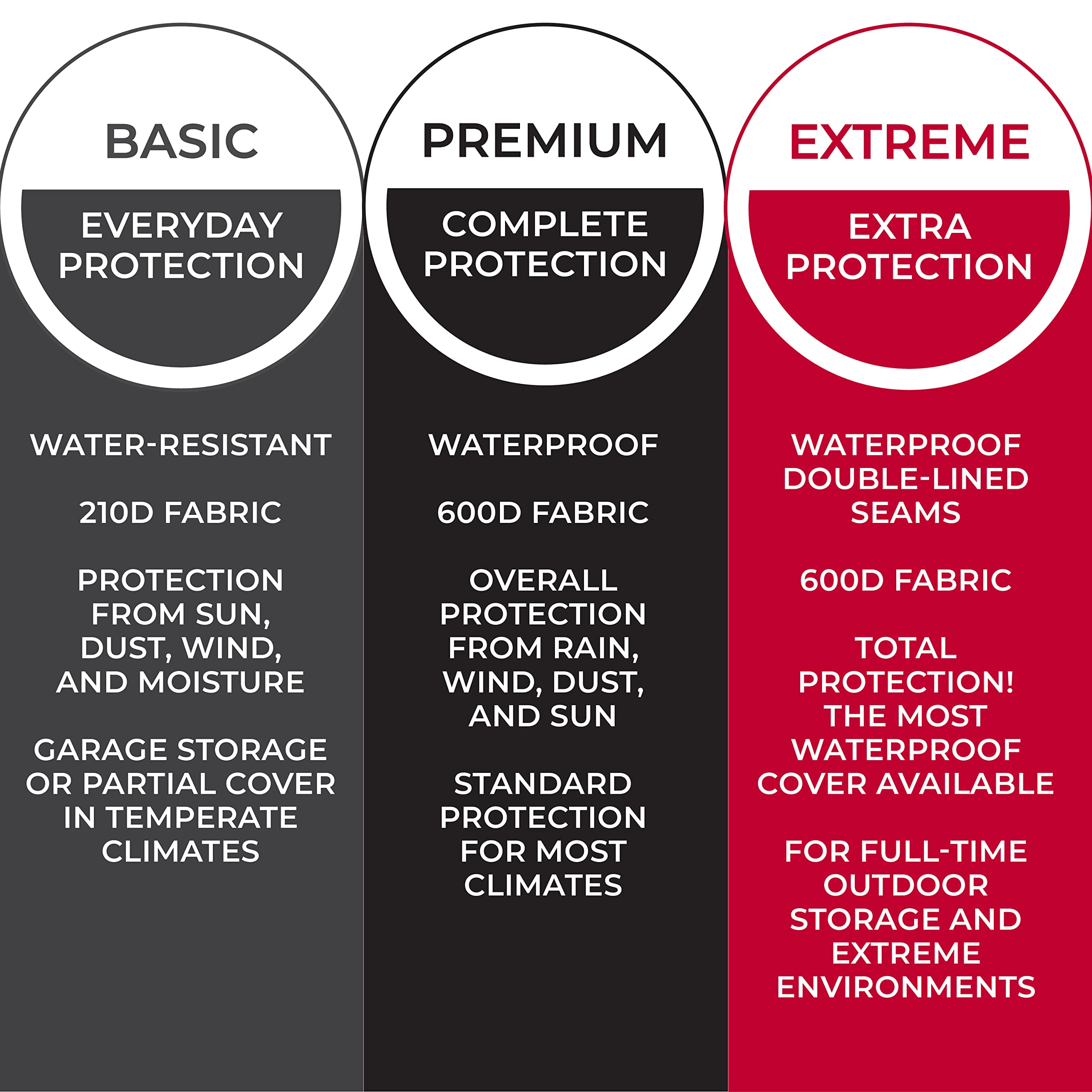 Tough Cover Basic Edition ATV cover shows water-resistant coating capability