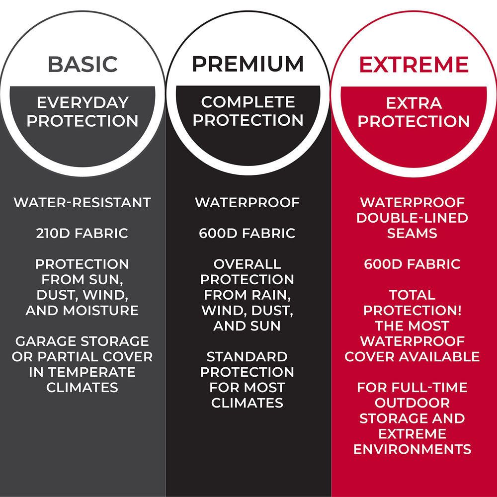 Tough Cover Basic Edition ATV cover shows water-resistant coating capability