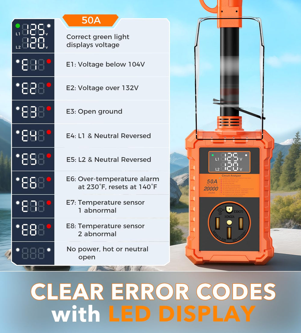 Toujreo rugged housing designed for outdoor camper use.