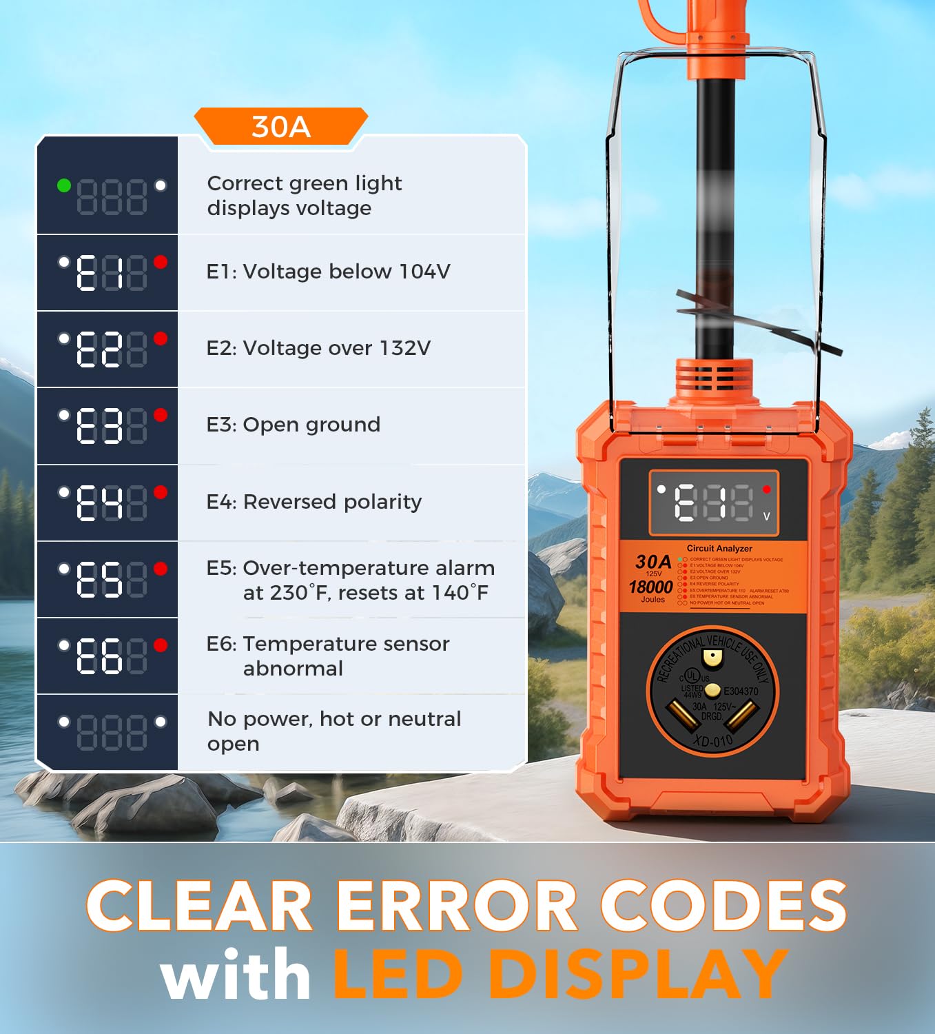 Toujreo IP68 housing provides rugged weatherproof protection for outdoor camping power