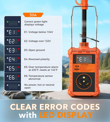 Toujreo IP68 housing provides rugged weatherproof protection for outdoor camping power
