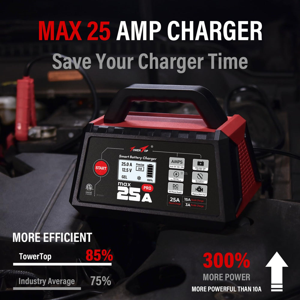 TowerTop 25A Max Pro charger in engine-start mode powering a vehicle ignition.