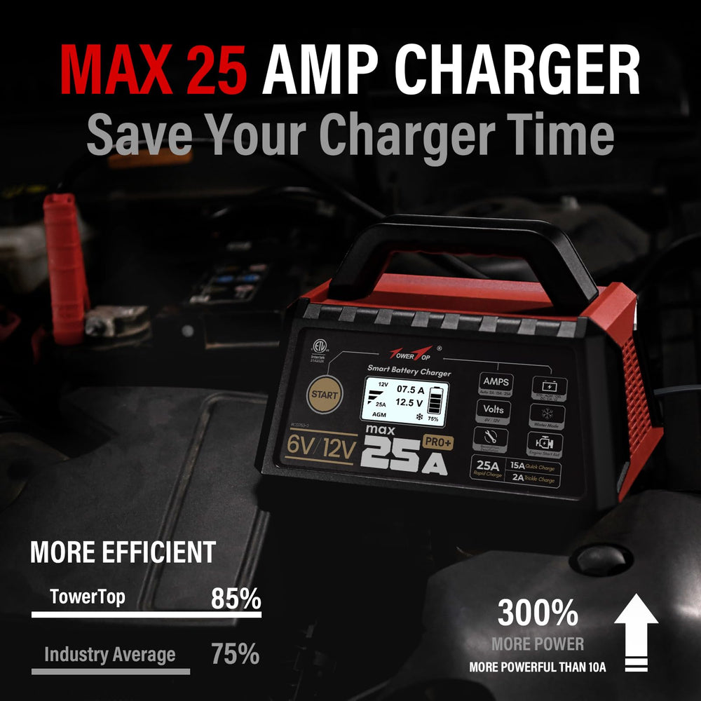 TowerTop 25A Pro+ charger LCD display provides real-time charging status at a glance.