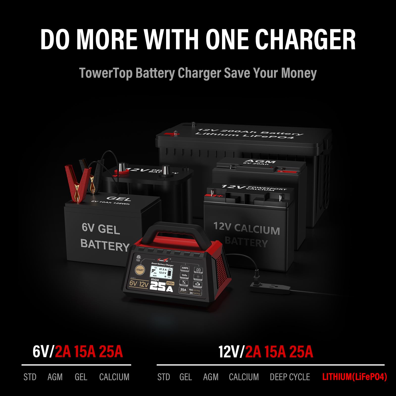 TowerTop 25A Pro+ in action on car, boat, or RV keeps systems ready.