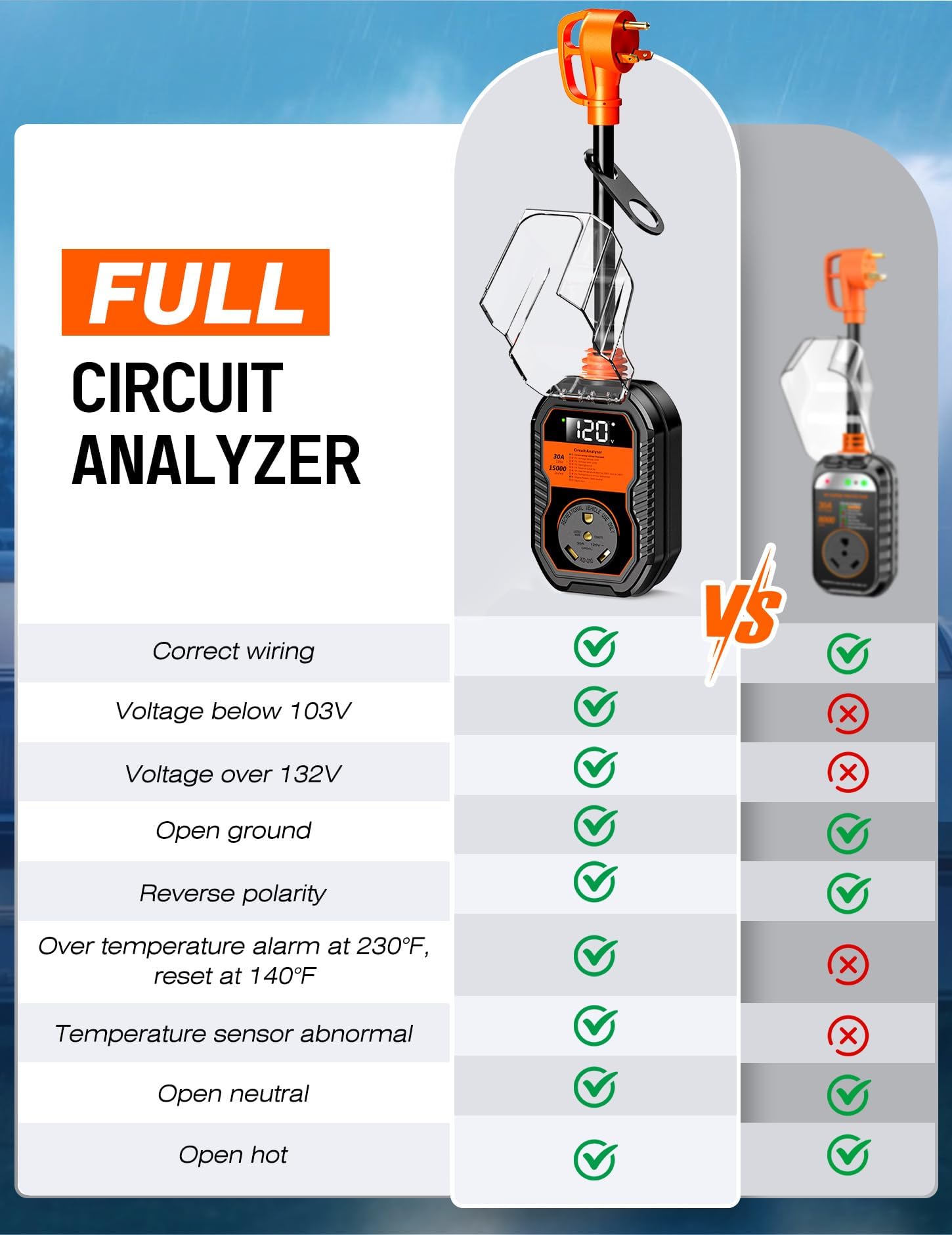 TOWTAMER RV surge protector voltage reading helps verify power before connection