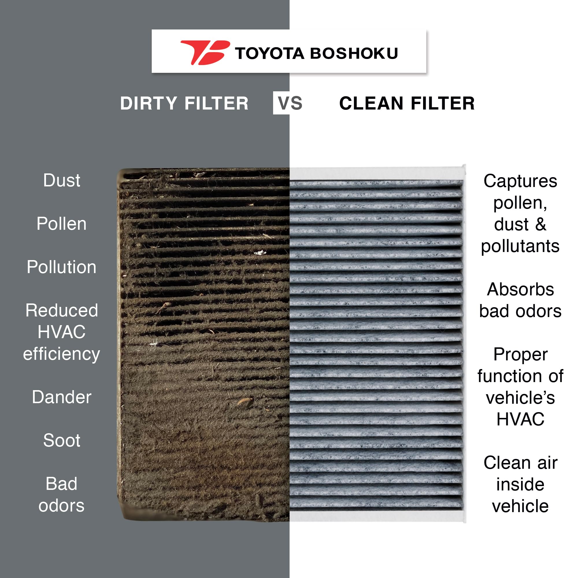 Toyota Boshoku cabin air filter filtration media close-up captures dust.