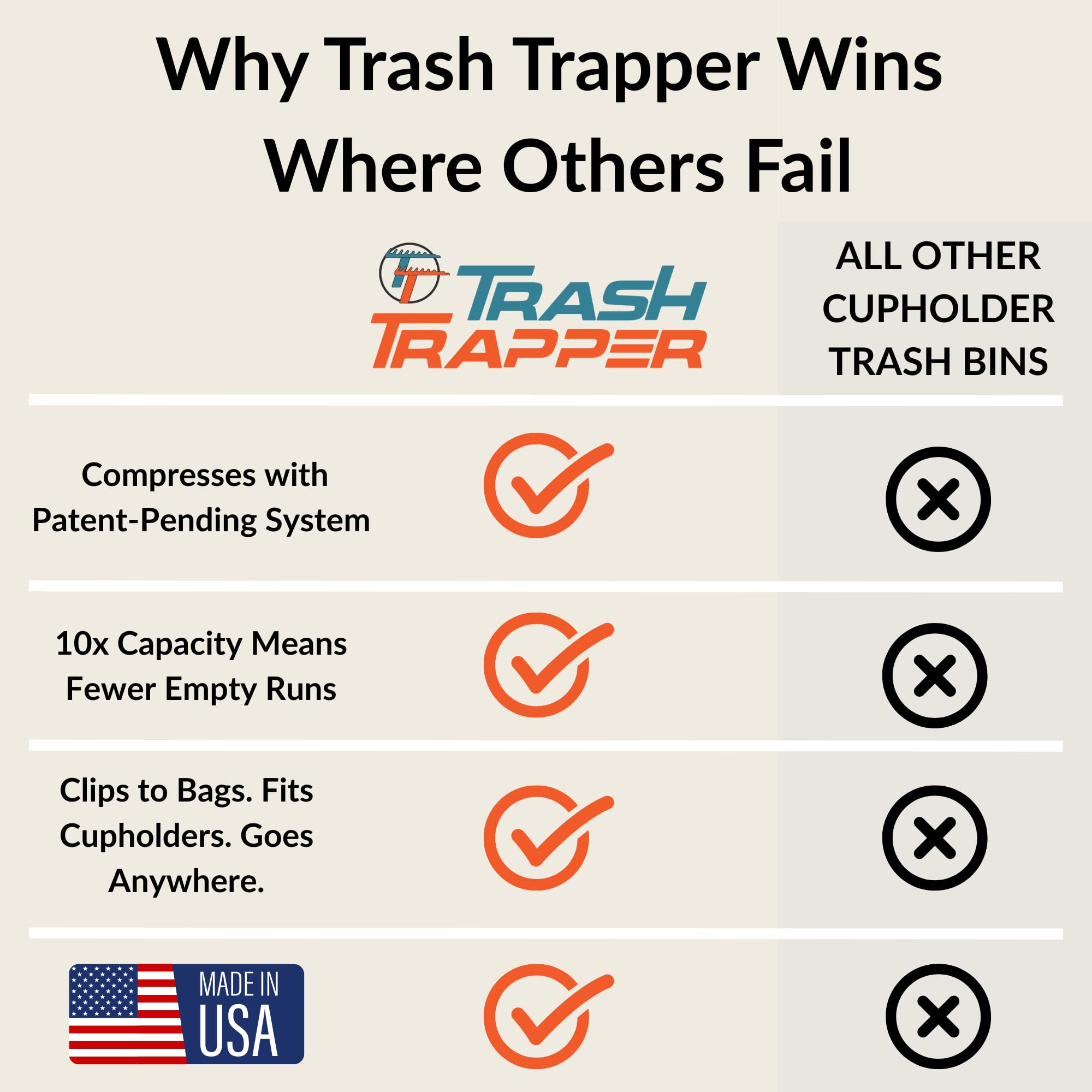 Compact-size Trash Trapper fits small spaces in your vehicle.