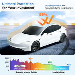TSLDRV Highland sunshade UV-blocking performance and interior cooling effect.