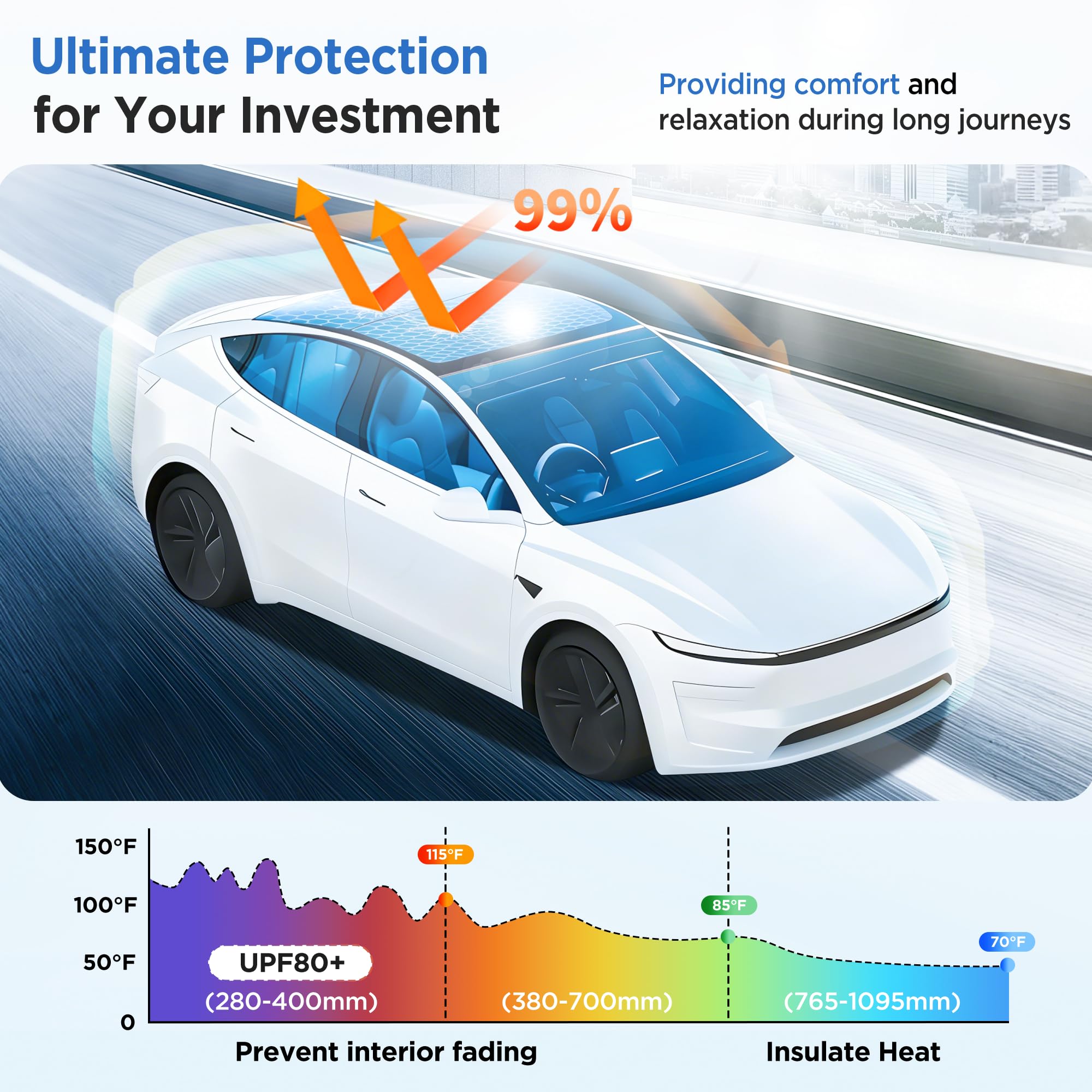 TSLD RV sunshade roof helps maintain interior temperature with no gaps.