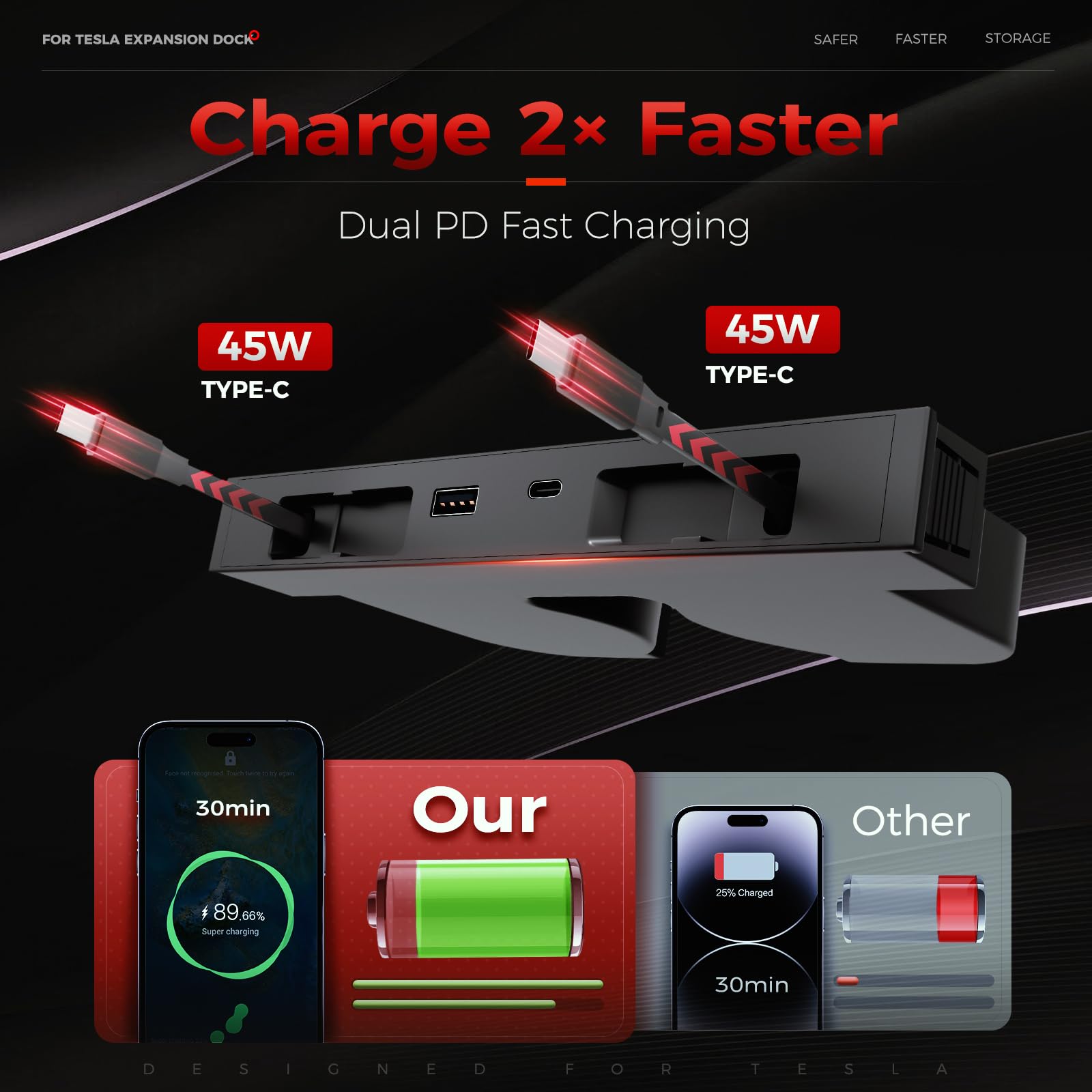 TUDEAO all-in-one charging hub powering multiple devices