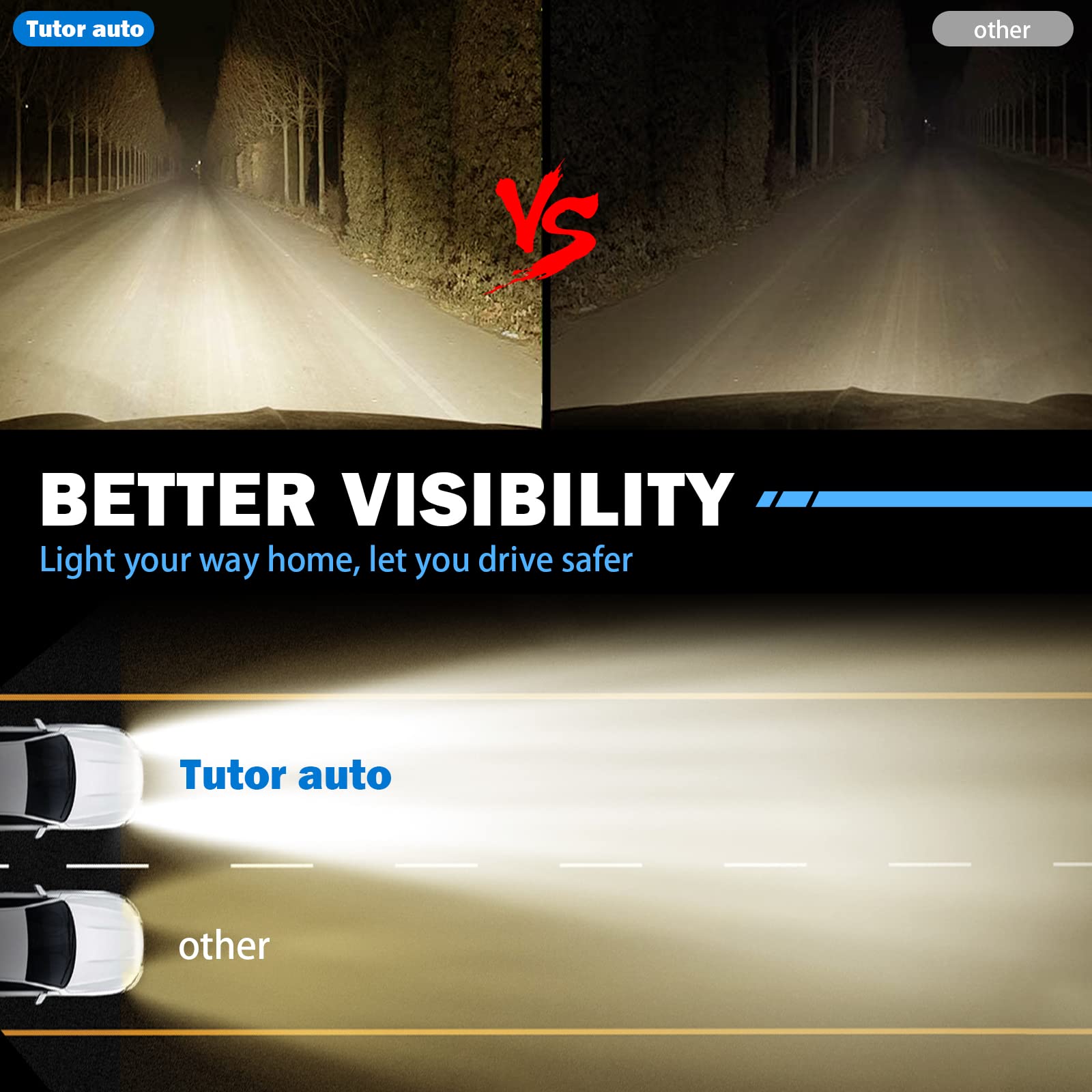 Tutor Auto right fog light assembly for Toyota Venza improves fog visibility