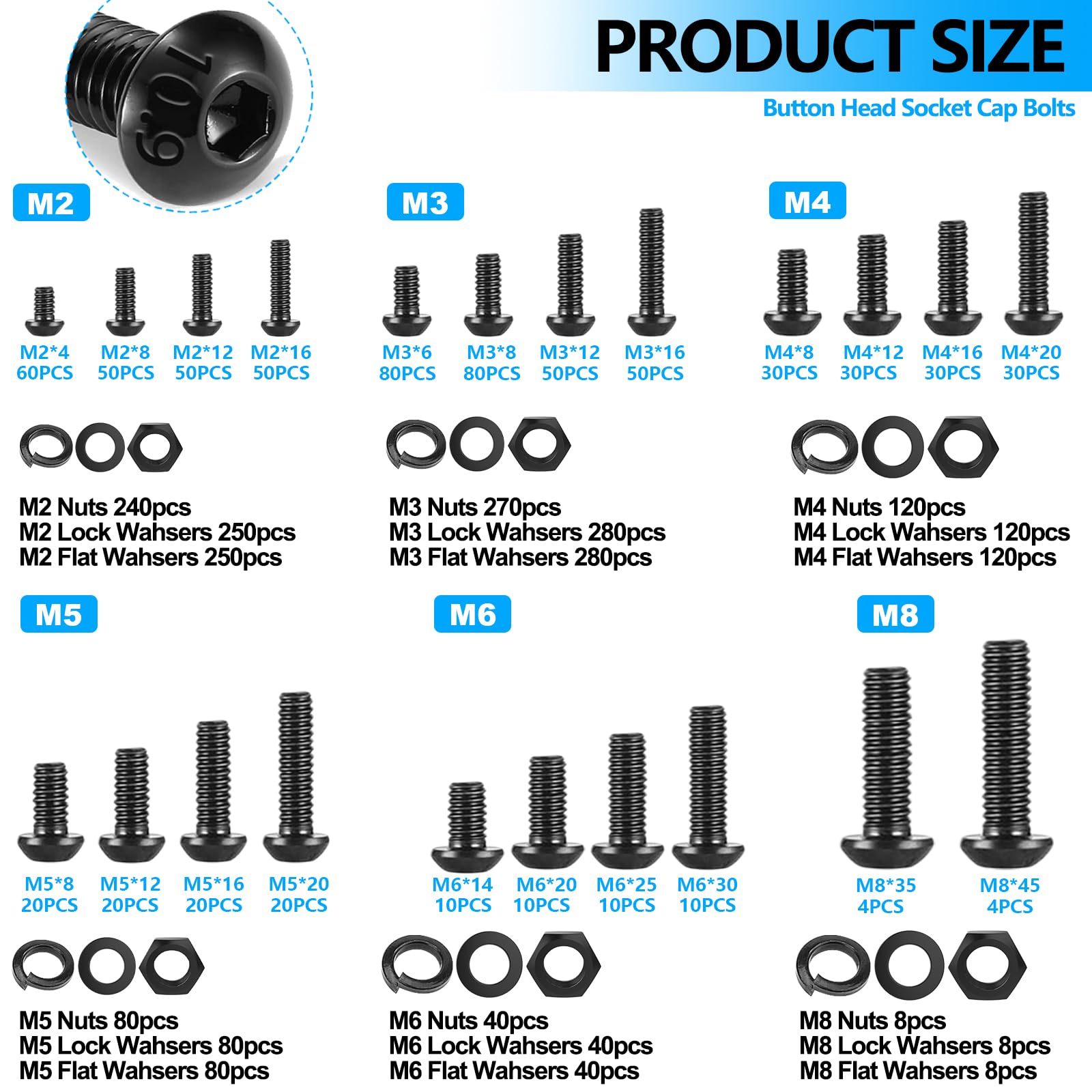 Twidec metric screws close-up highlights head design and fit