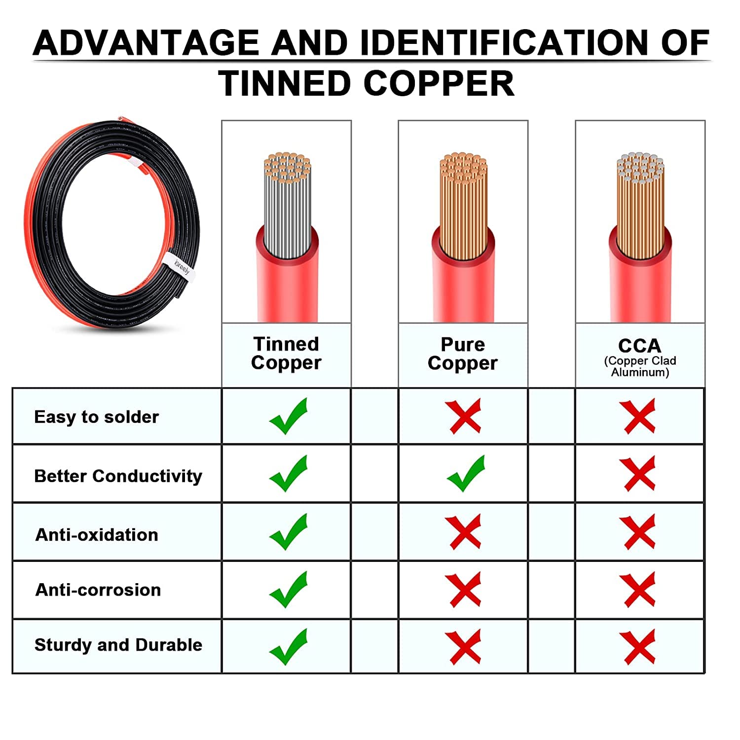 Twippo automotive 2-pin connections in use on a vehicle for 12V systems.