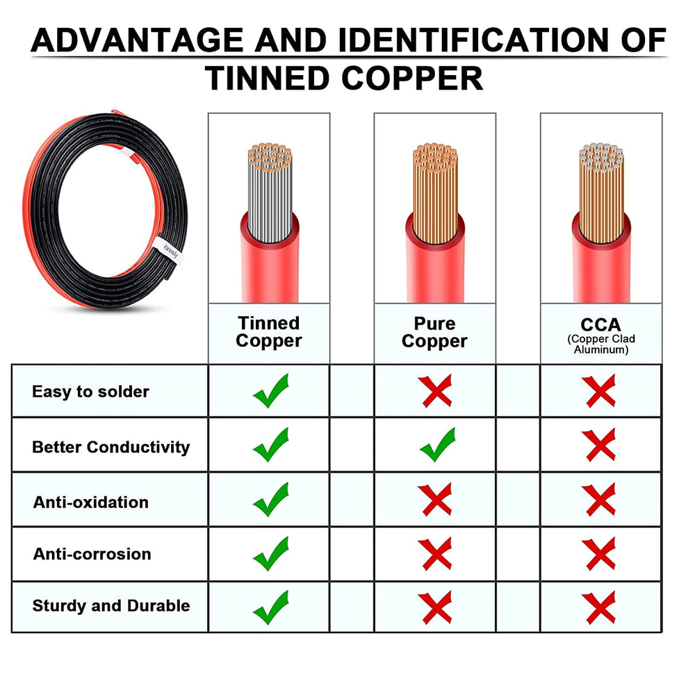 Twippo automotive 2-pin connections in use on a vehicle for 12V systems.