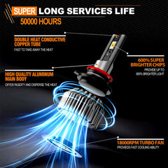 TXBILMOO 6500K white beam with broad, shadow-free road illumination.