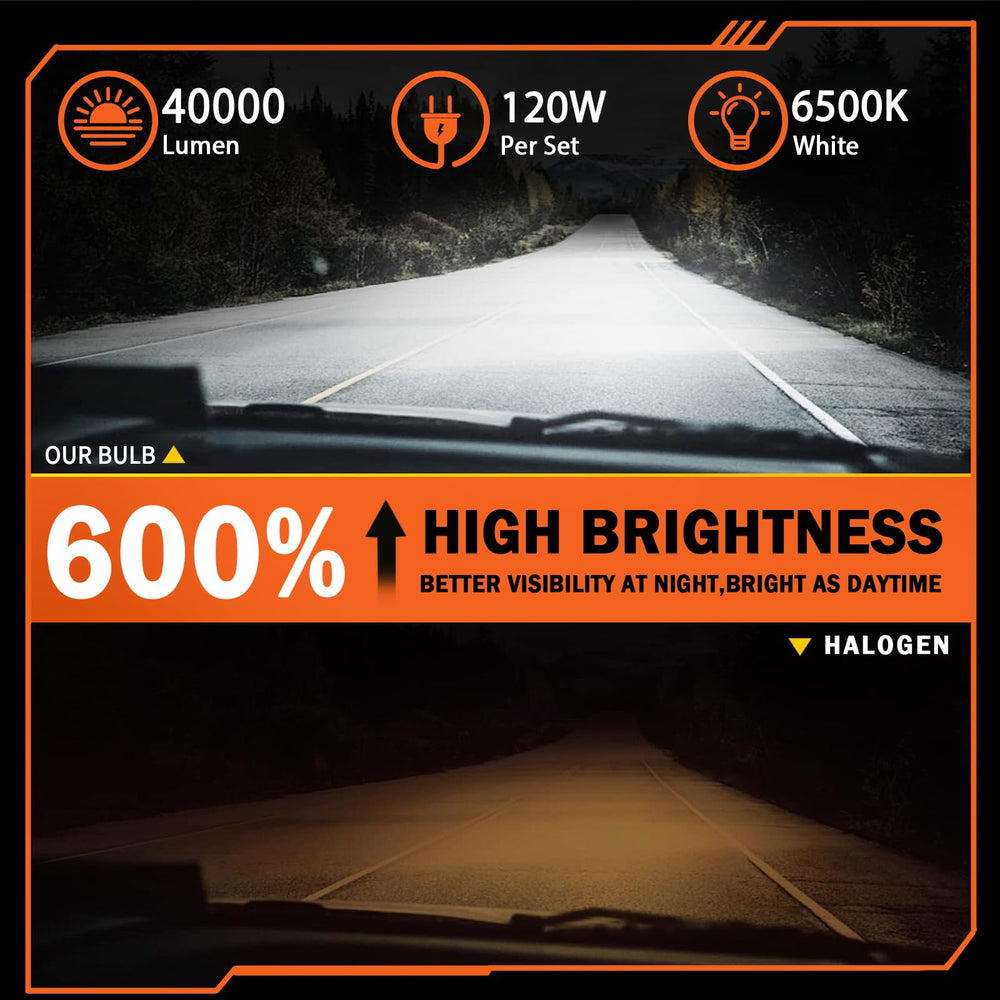 TXBILMOO 6500K white light provides clear illumination for night driving.