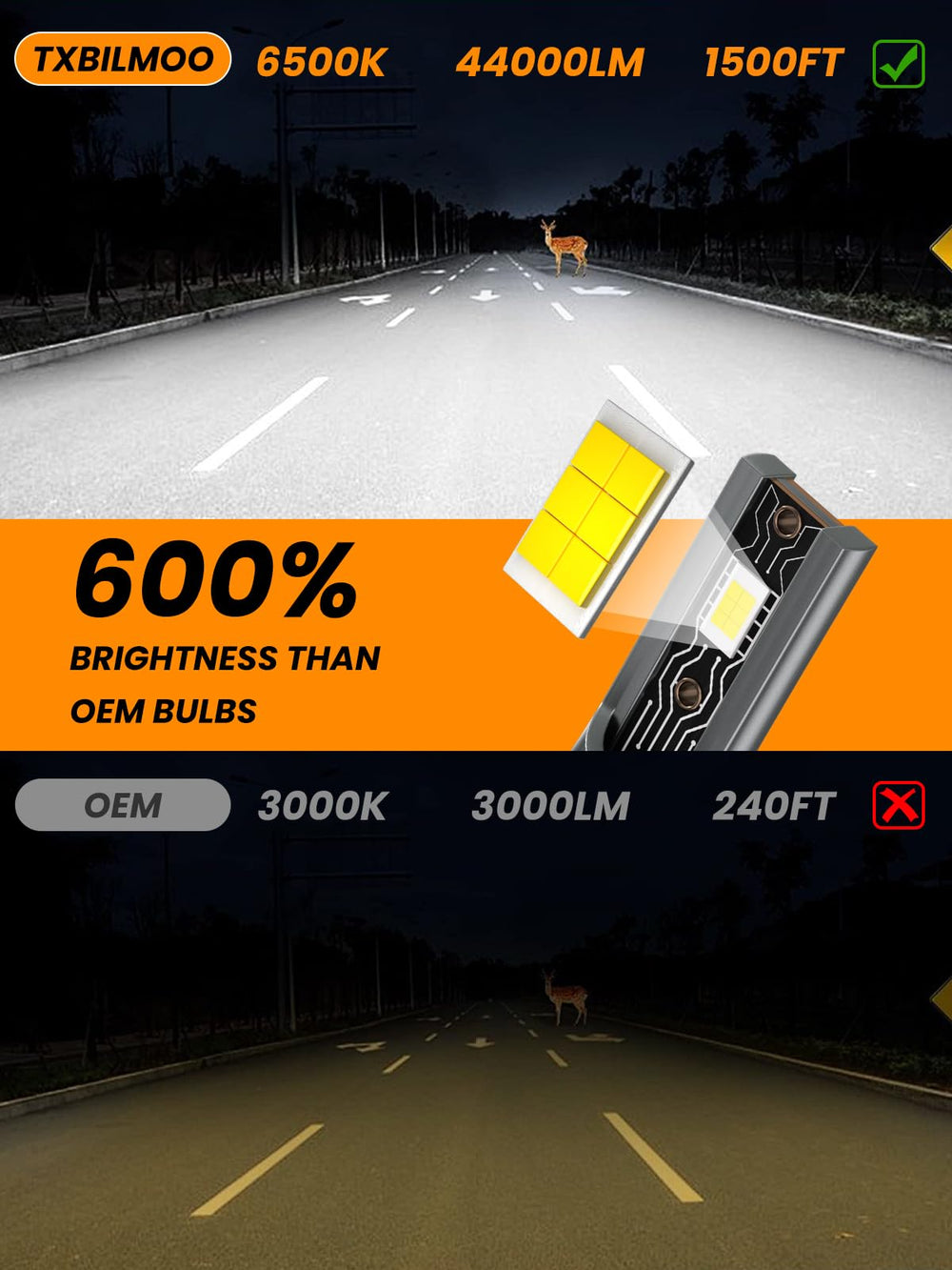 TXBILMOO 6500K LED chip close-up shows high-efficiency illumination.