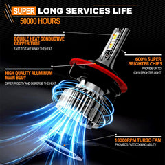 TXBILMOO plug-and-play bulbs for quick, tool-free installation