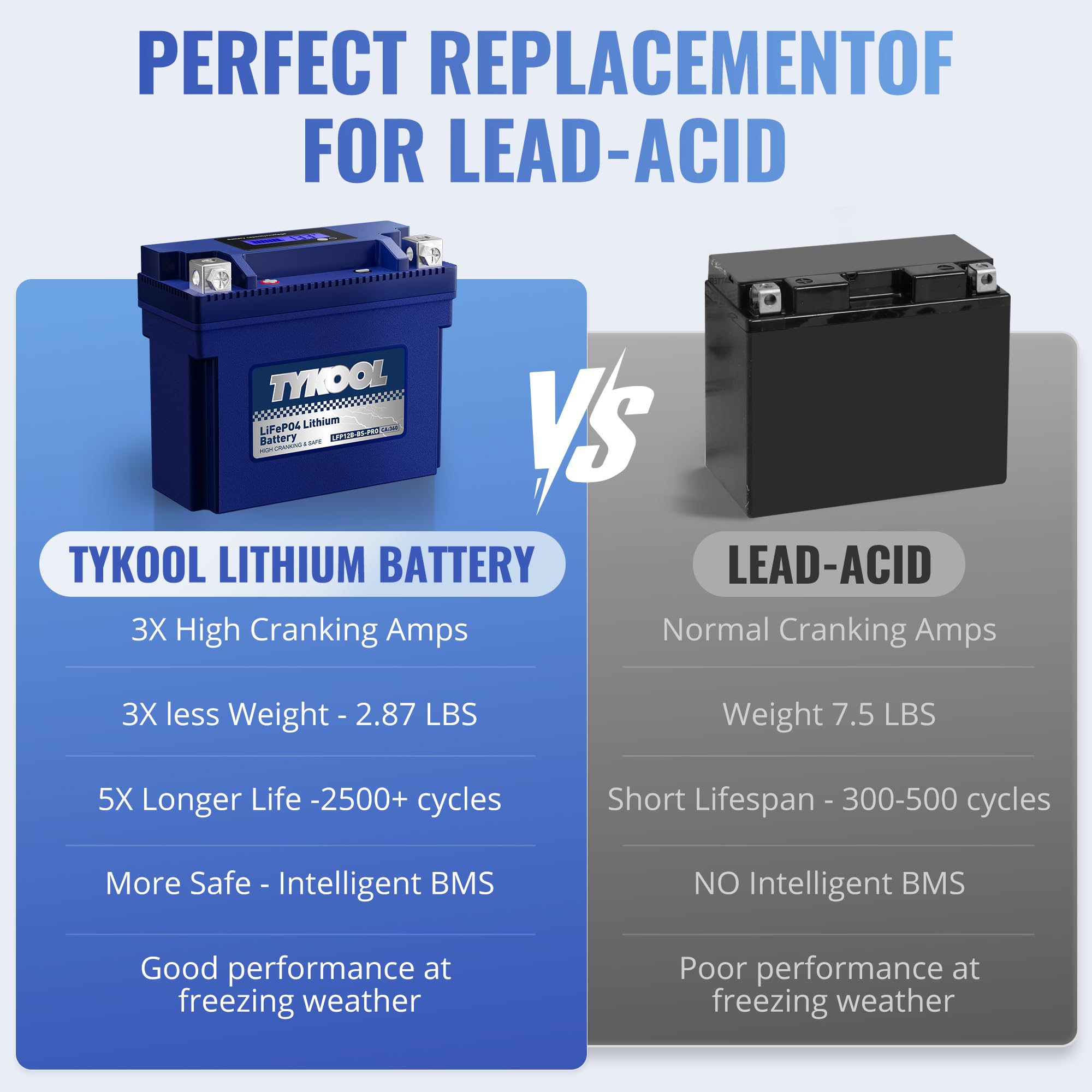 TYKOOL LFP12B-BS-PRO IP66 weatherproof casing protects in rain and rough storage.