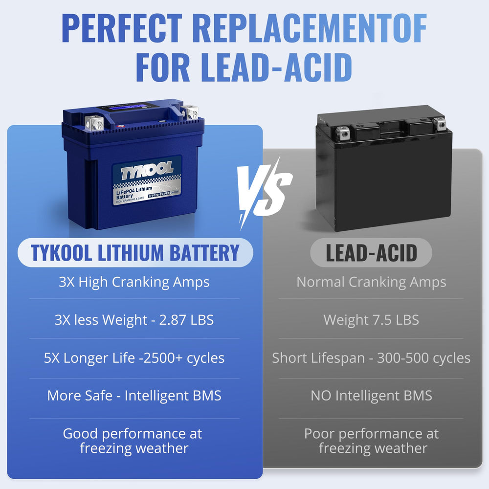 TYKOOL LFP12B-BS-PRO IP66 weatherproof casing protects in rain and rough storage.