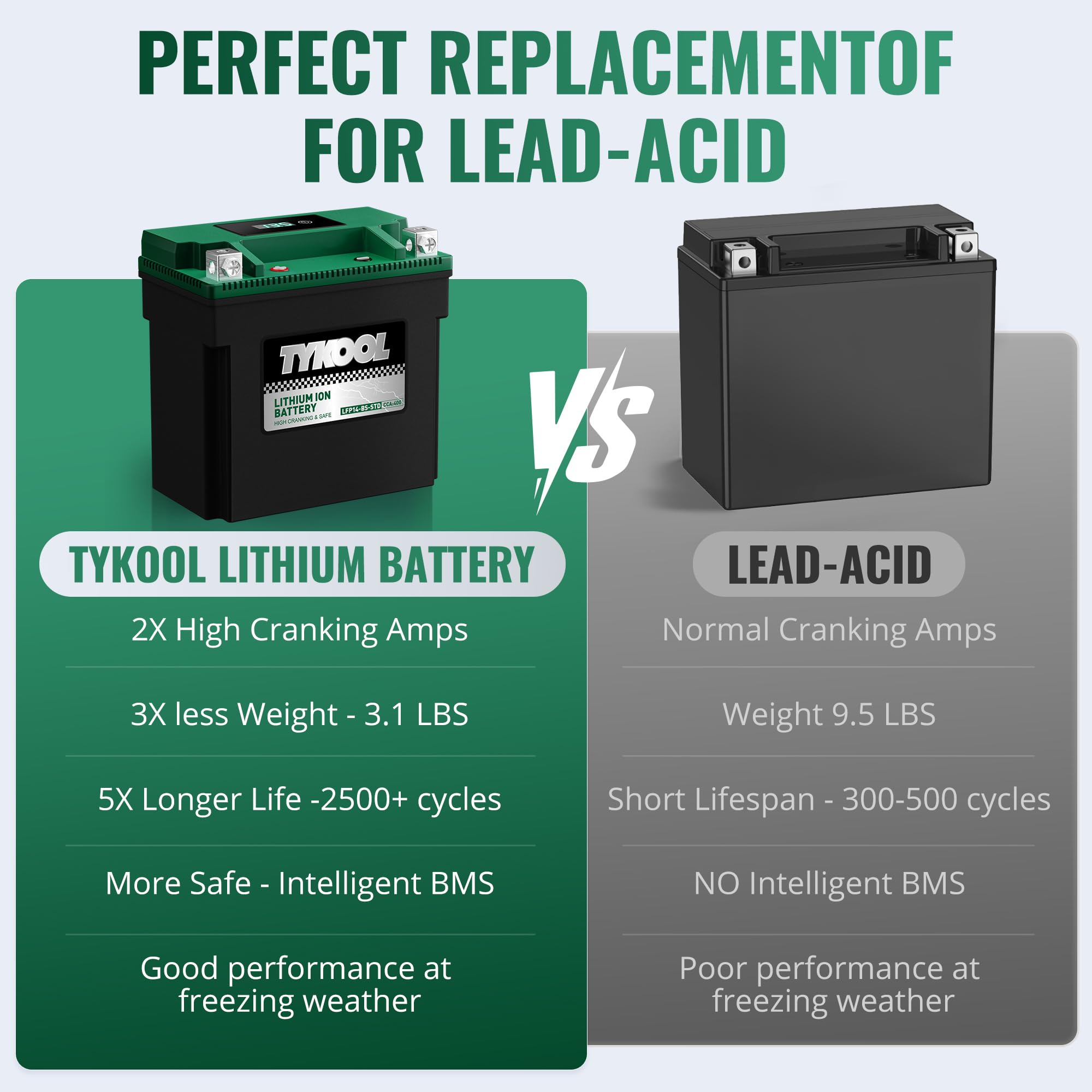 TYKOOL LFP14-BS-STD battery compact weight for improved performance