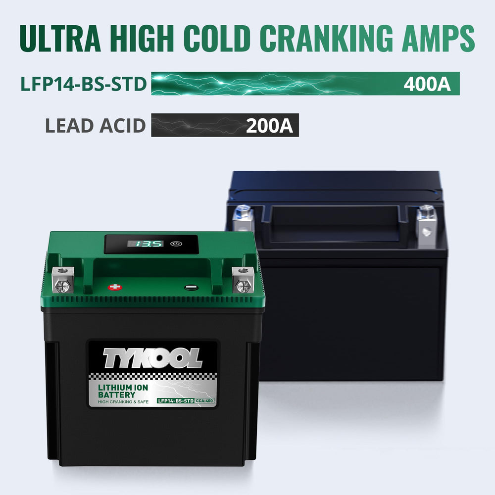 TYKOOL LFP14-BS-STD battery with BMW R1200GS compatibility badge