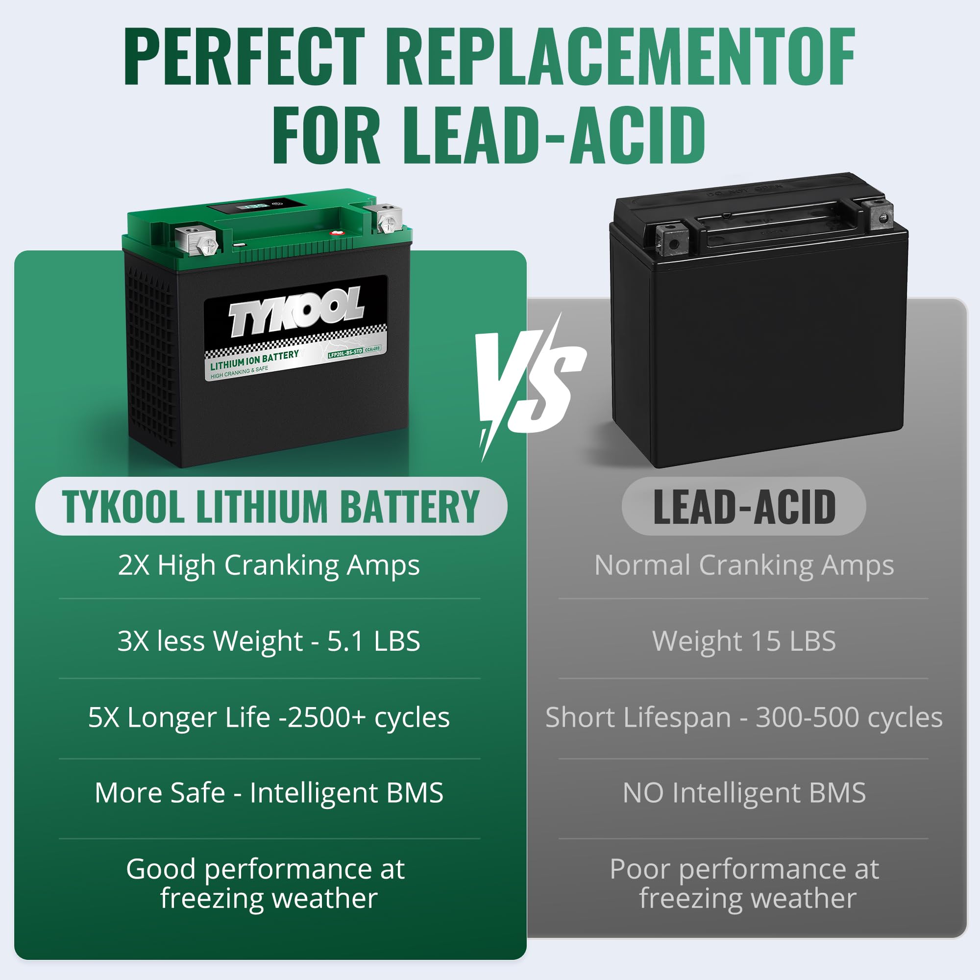 TYKOOL LFP20L-BS-STD ideal for winter storage and long rides