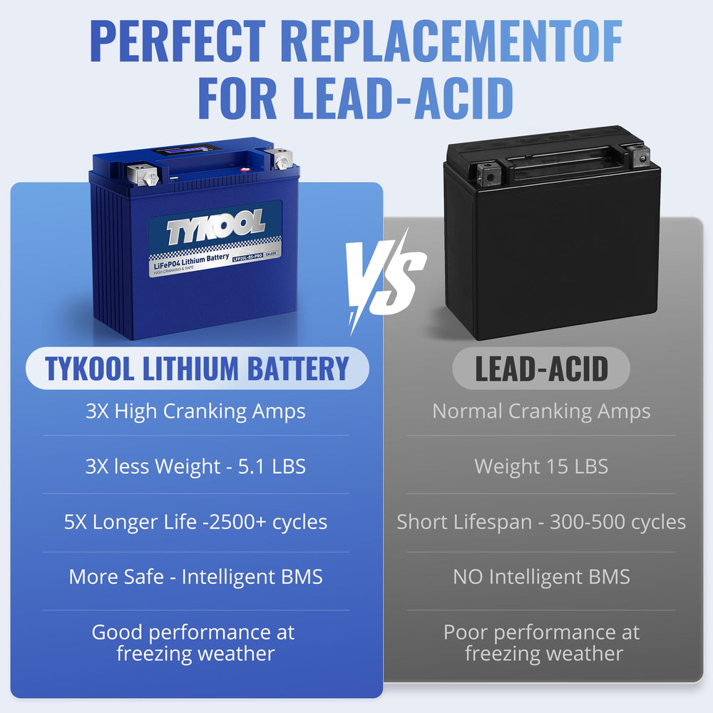 TYKOOL LFP20L-BS-PRO LiFePO4 charging guidelines for optimal care