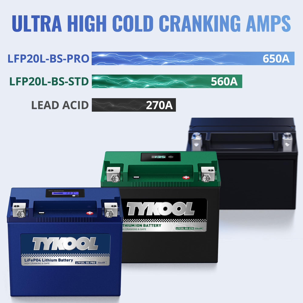 TYKOOL LFP20L-BS-PRO IP66 durability for rugged trails and marine environments