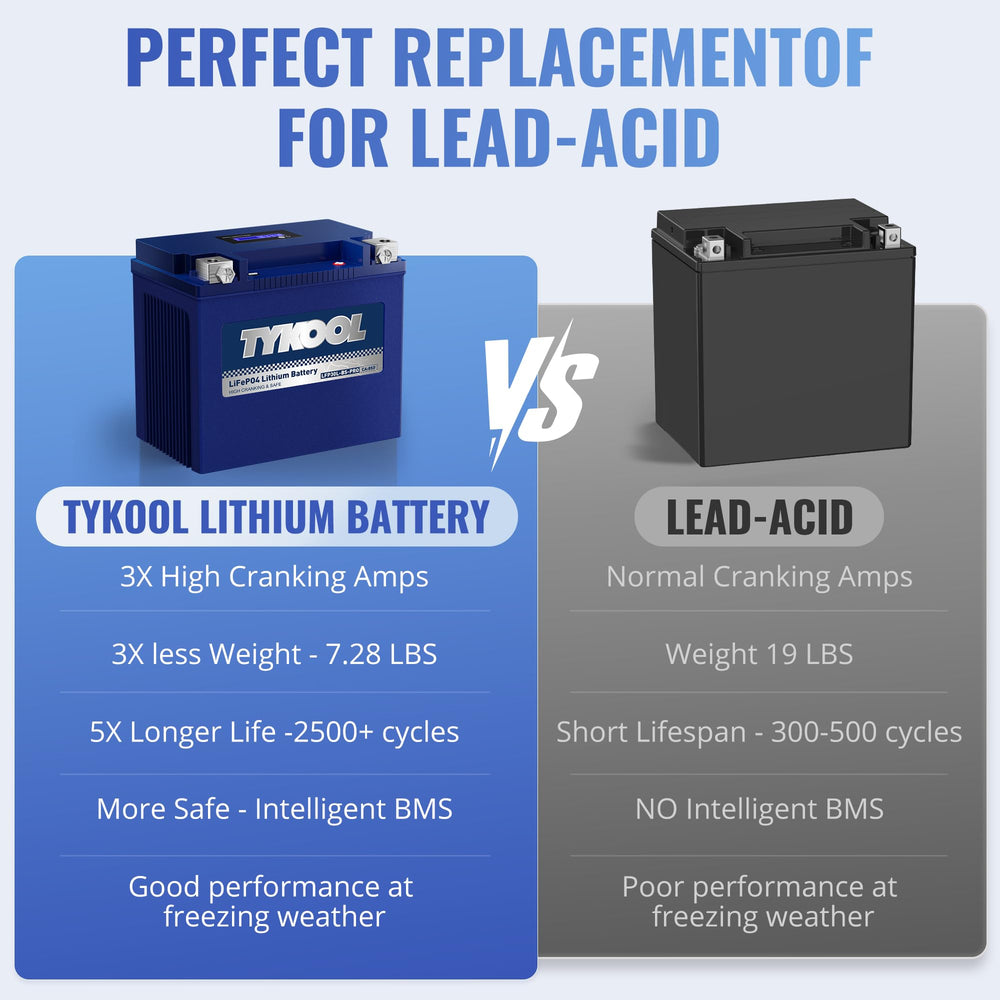 TYKOOL LFP30L-BS-PRO dimensions fit standard battery boxes easily.