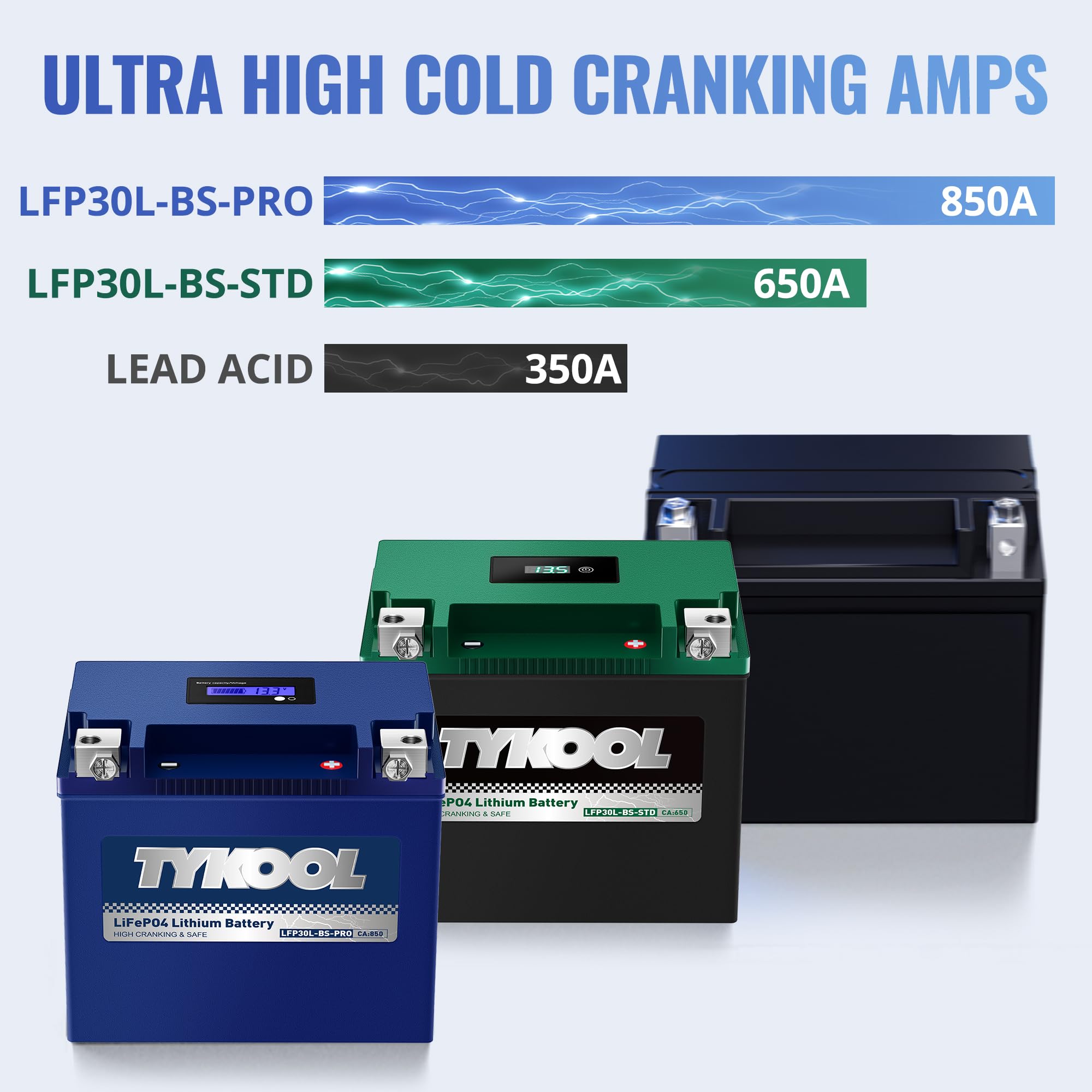 TYKOOL LFP30L-BS-PRO Harley compatibility supports Road Glide and Street Glide upgrades.