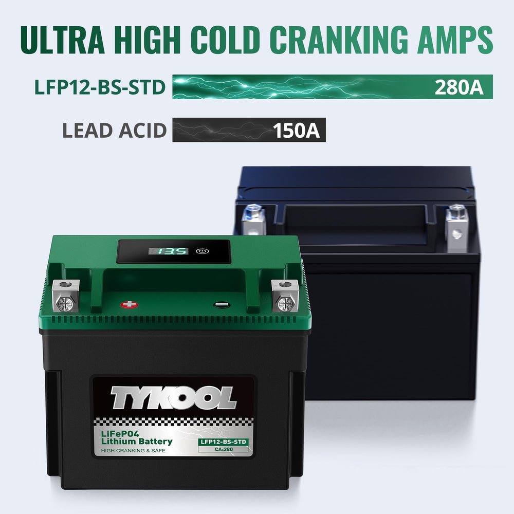 TYKOOL YTX12-BS compact dimensions fit many motorcycles.