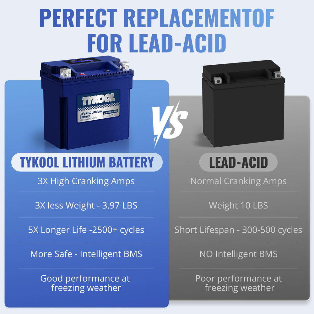 TYKOOL YTX20CH-BS in use on motorcycle setup for reliable starts