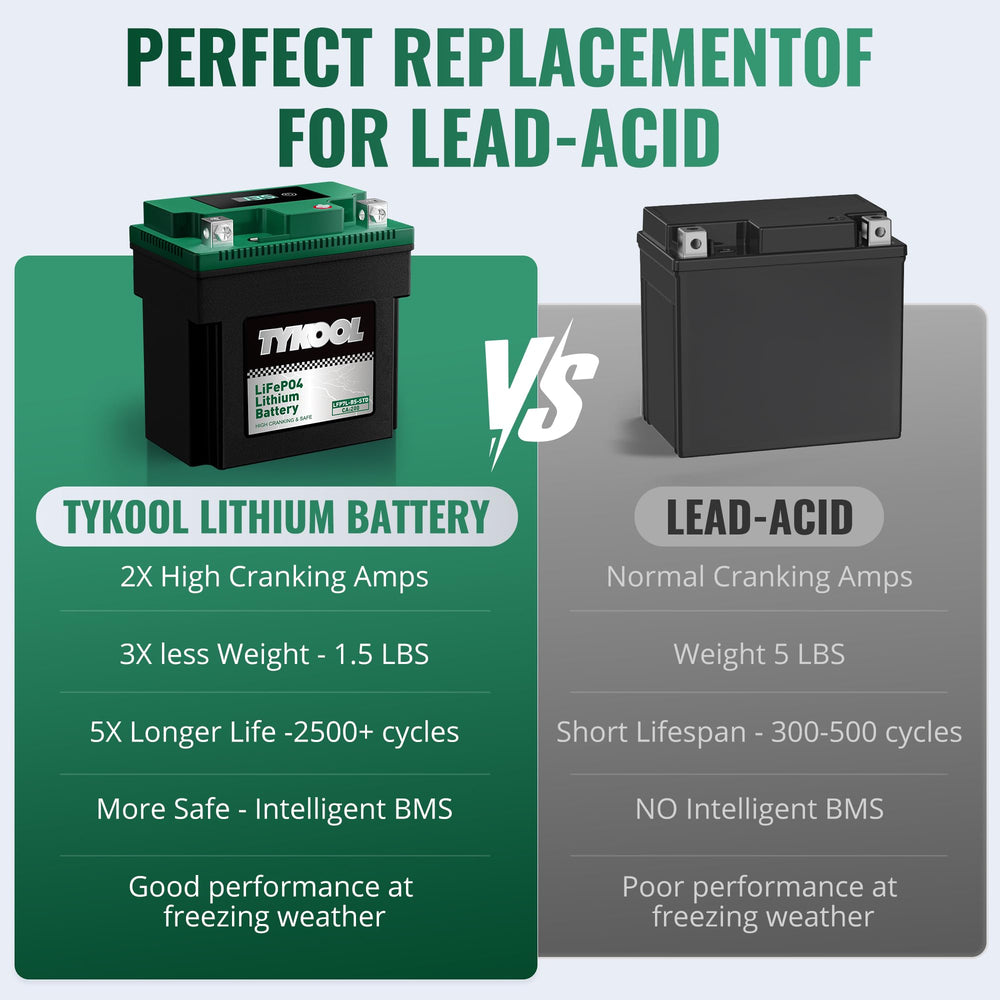 TYKOOL YTX7L-BS-STD works across bikes, ATVs, and generators.