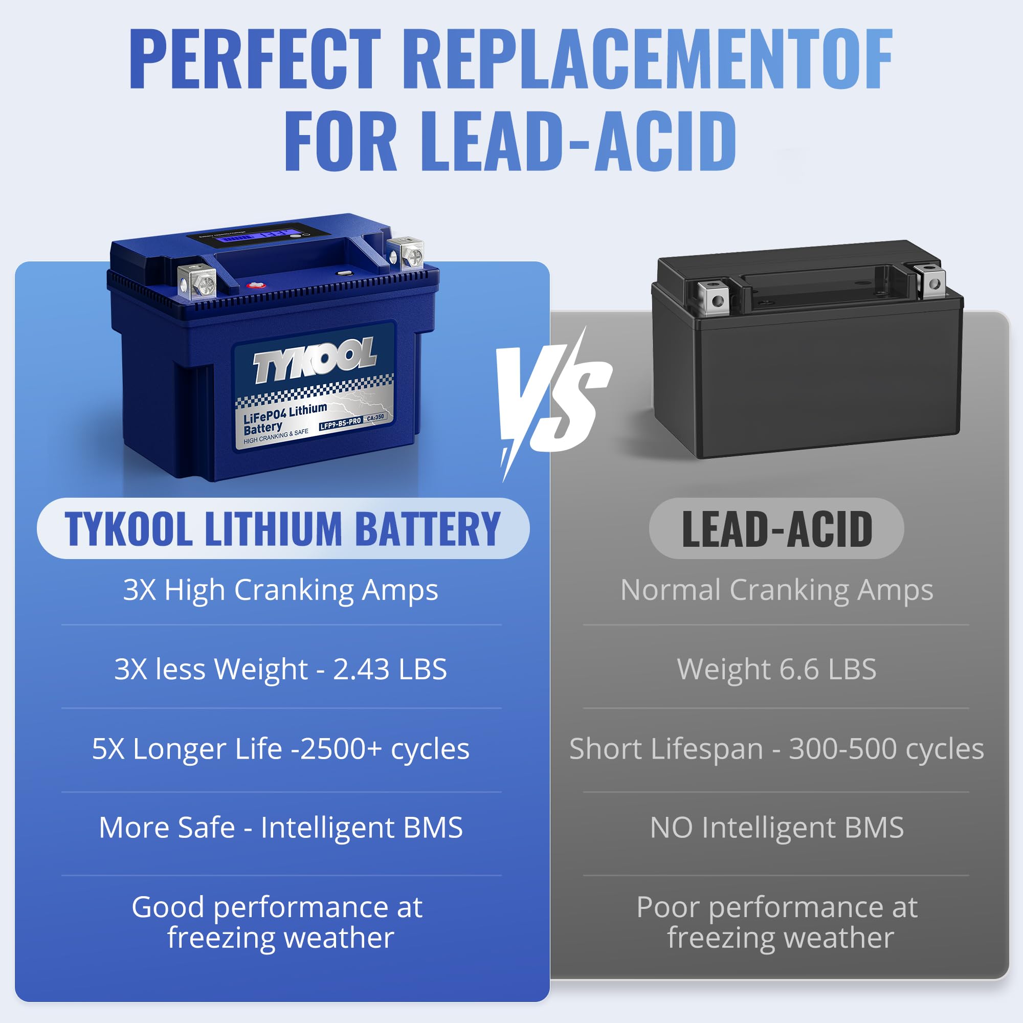 TYKOOL YTX9-BS-PRO in-use on a sportbike, reliable power.