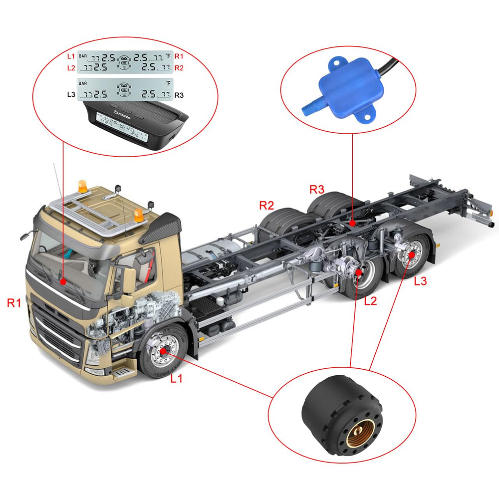 Tymate M12-3 interface presents five alarm modes for tire alerts