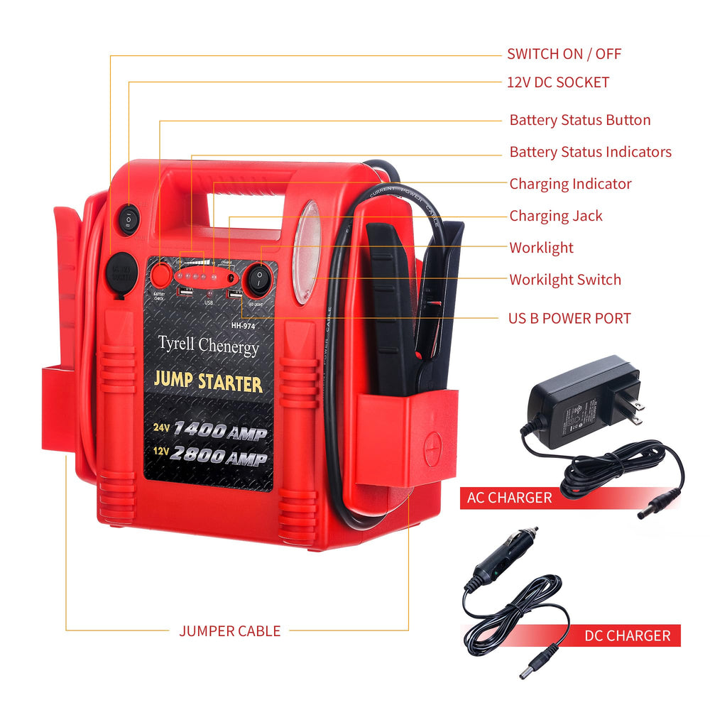 Tyrell Chenergy built-in work light for roadside checks.