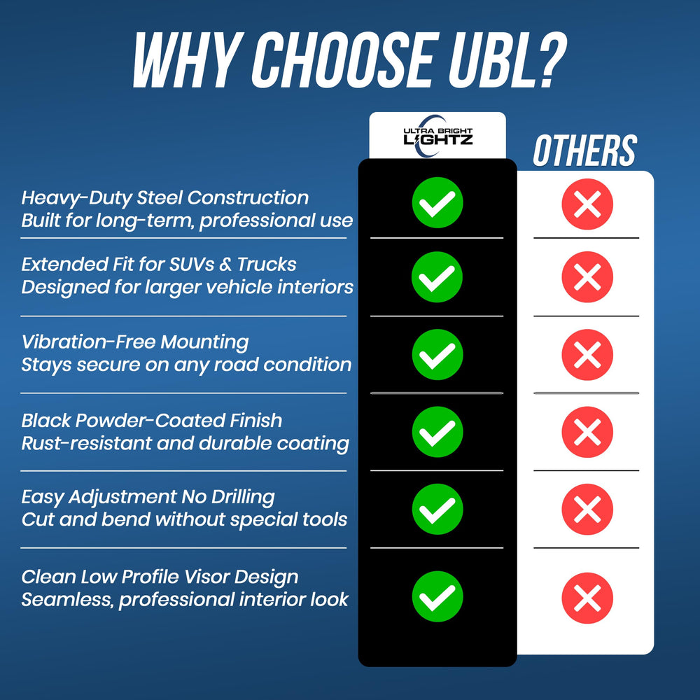 UBL interior light positioning improves cabin illumination for emergencies or night driving.