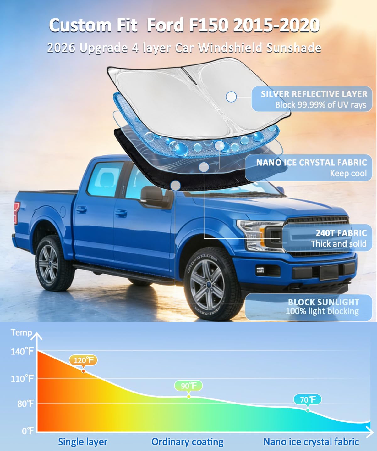 UKTOP four-layer UV-protection sunshade keeps Ford F-Series cabin cooler.