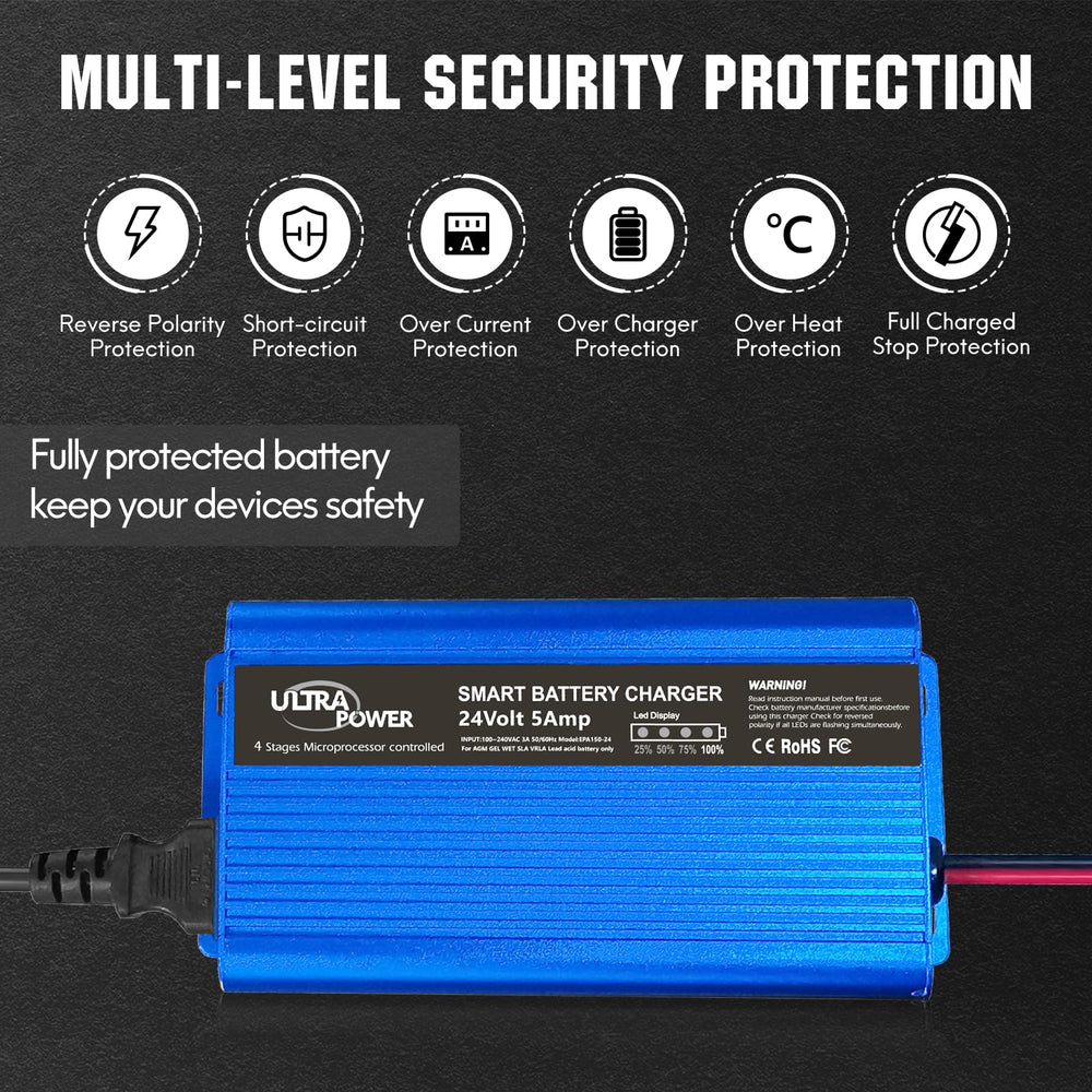 Aluminum alloy casing from ULTRAPOWER keeps the charger cool under heavy use