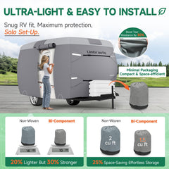 Umbrauto waterproof coating close-up demonstrating rain resistance and durable protection