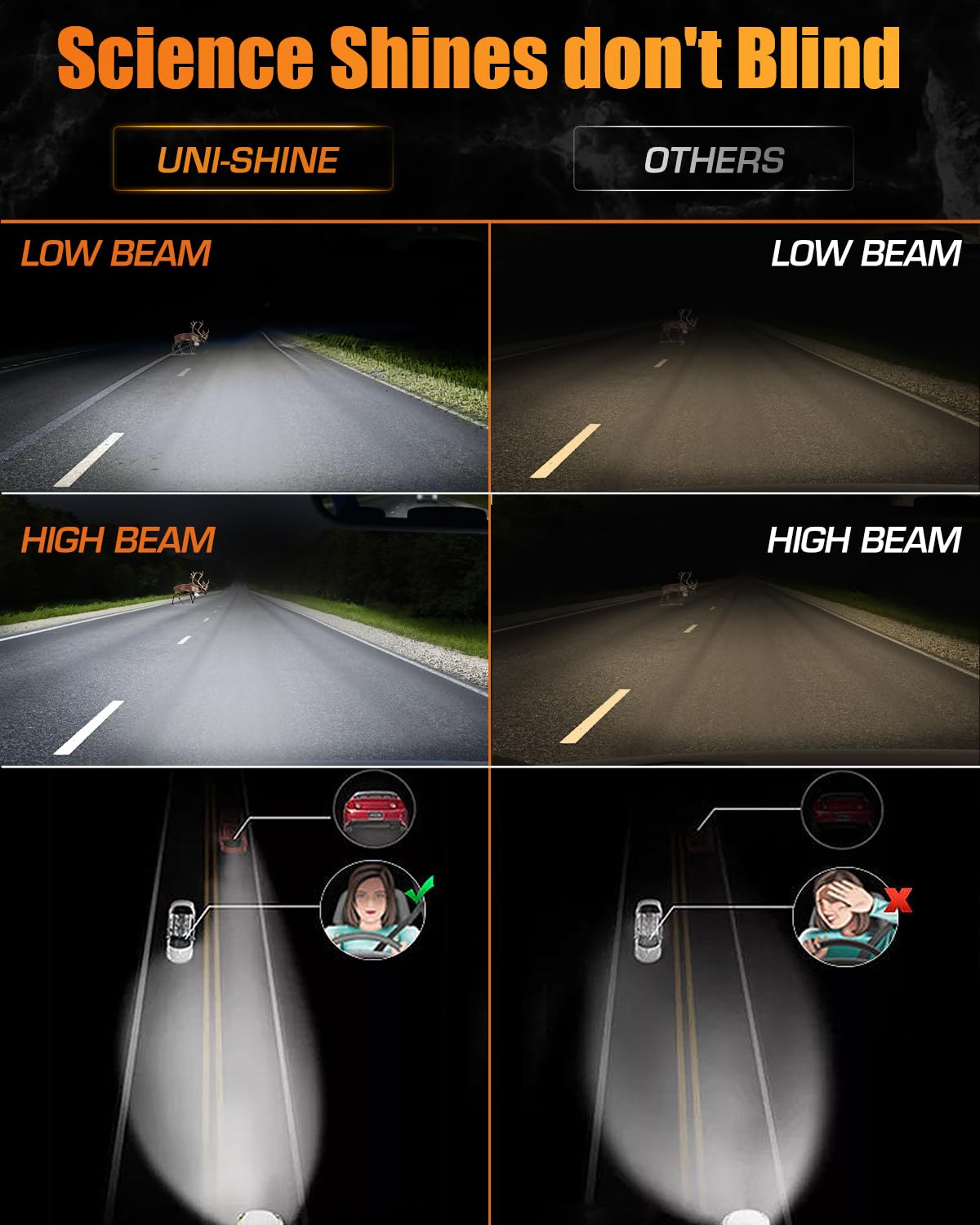 UNI-SHINE H4 adapters included for easy plug-and-play installation.